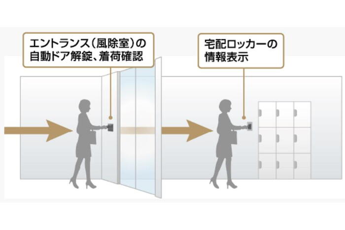 建物・設備