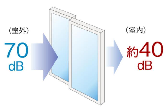 建物・設備