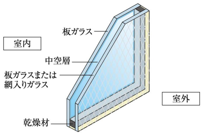 建物・設備