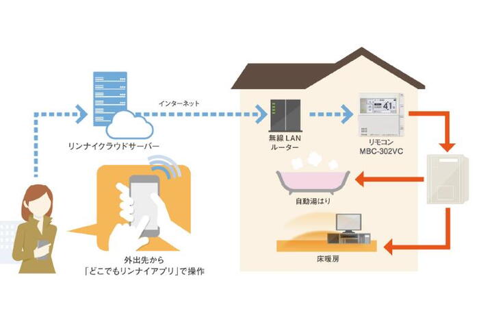 建物・設備