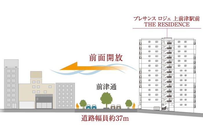 建物・設備