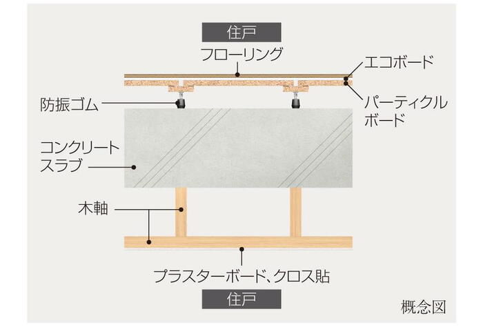 建物・設備