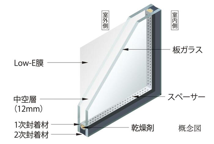 建物・設備