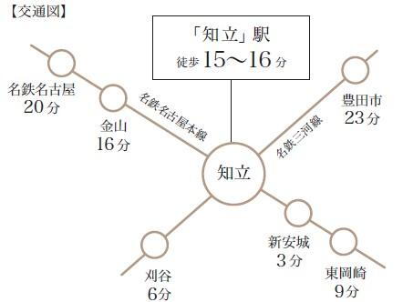 路線図