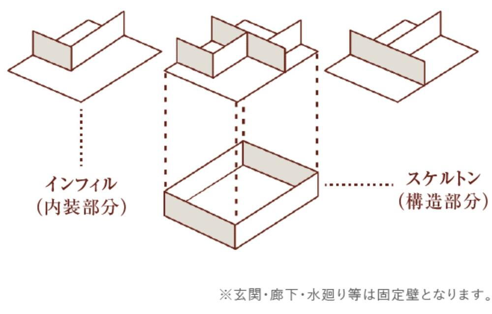 物件写真
