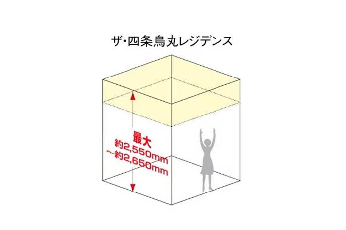 建物・設備