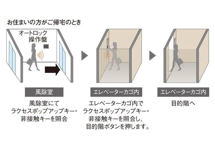 建物・設備