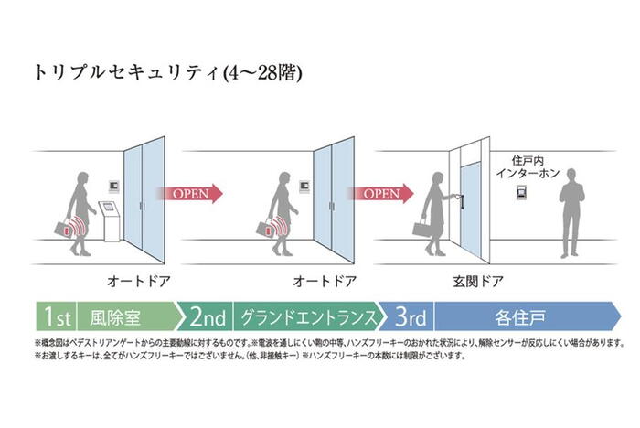 建物・設備