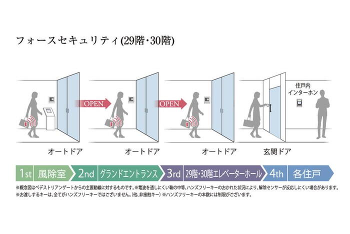 建物・設備