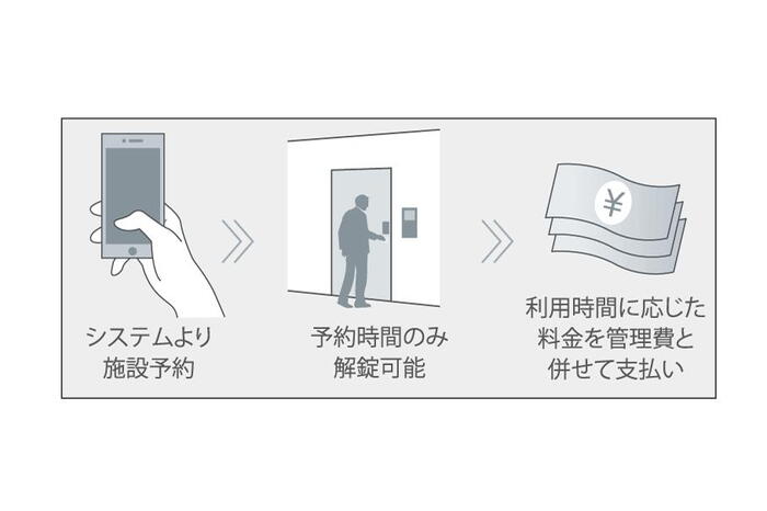 建物・設備