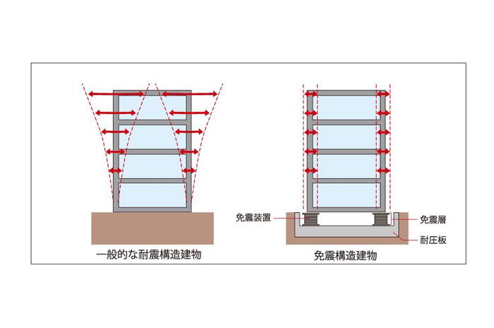 建物・設備