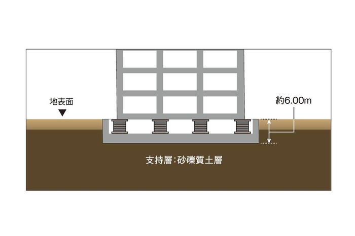 建物・設備