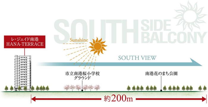 建物・設備