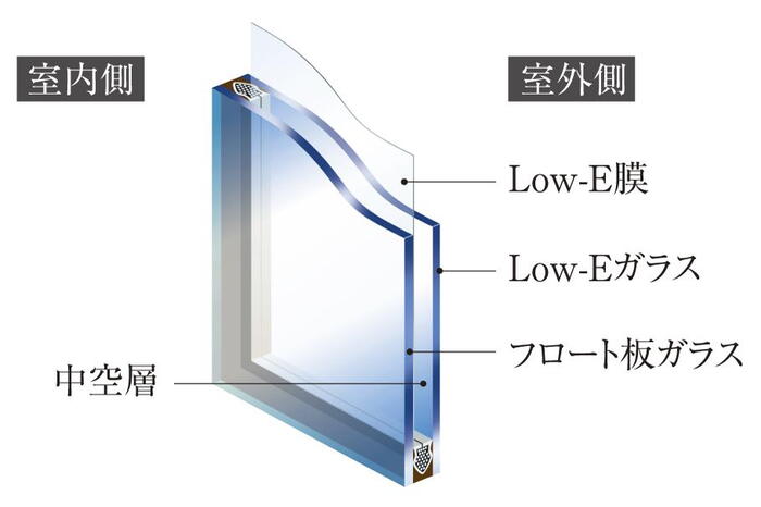 建物・設備