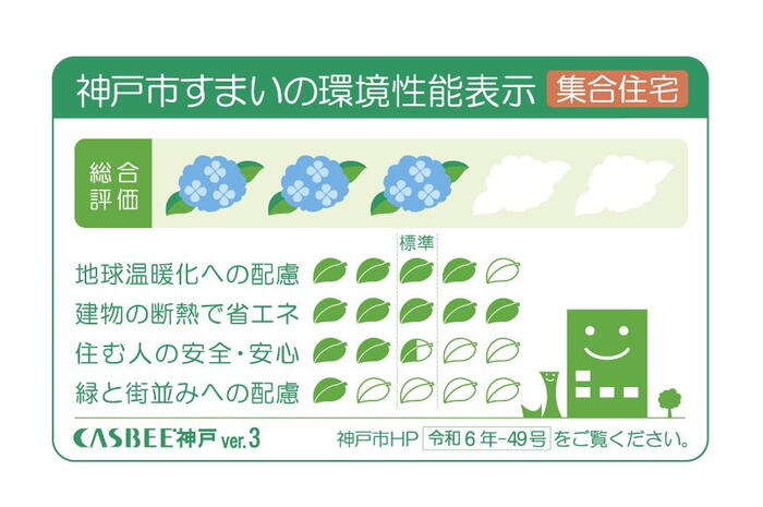 建物・設備