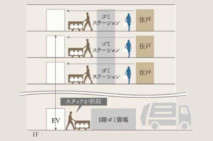 建物・設備