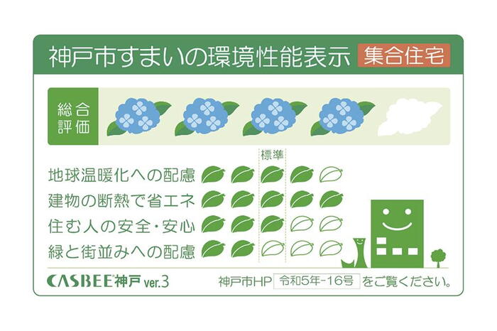 建物・設備