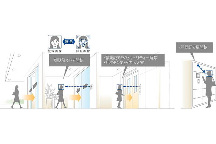 建物・設備