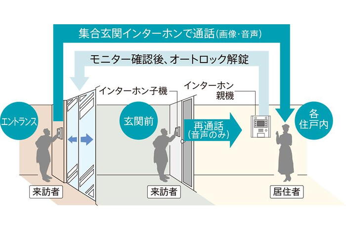 建物・設備