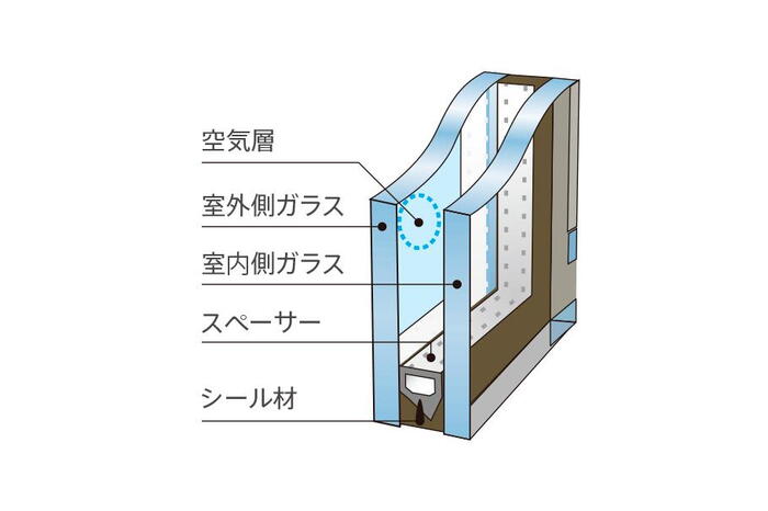 室内・設備