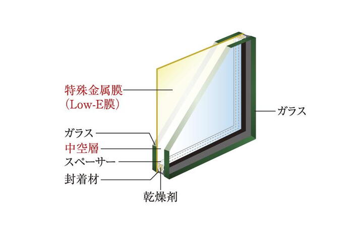 建物・設備