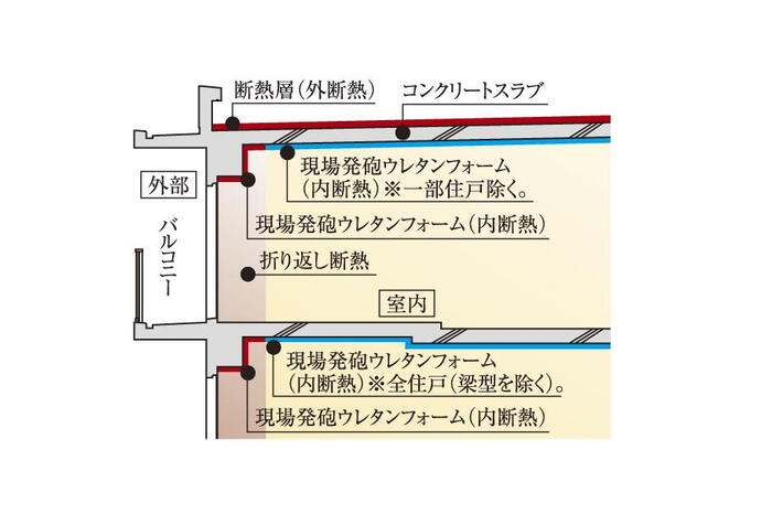 建物・設備