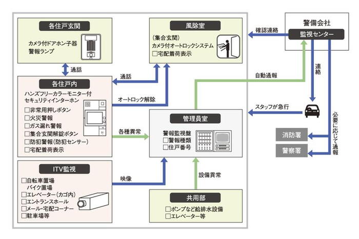 建物・設備