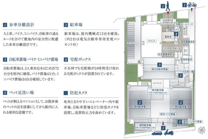 建物・設備