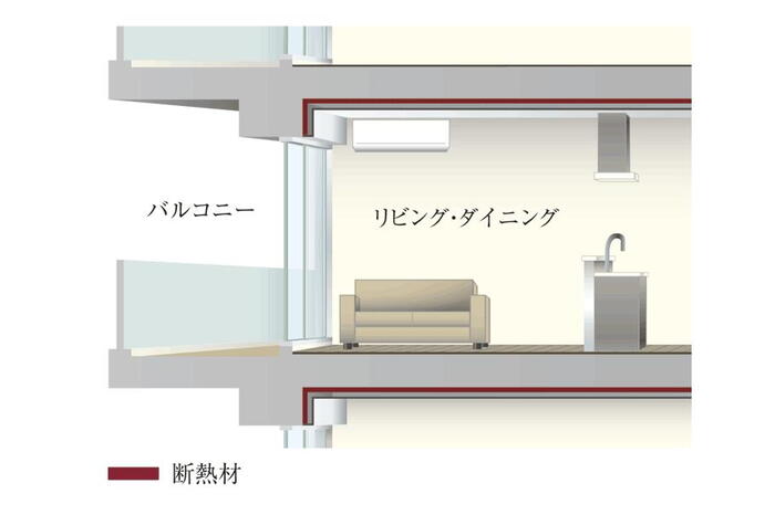 建物・設備
