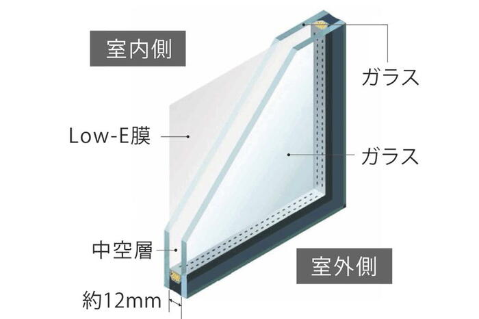建物・設備