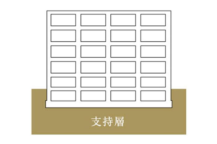 建物・設備