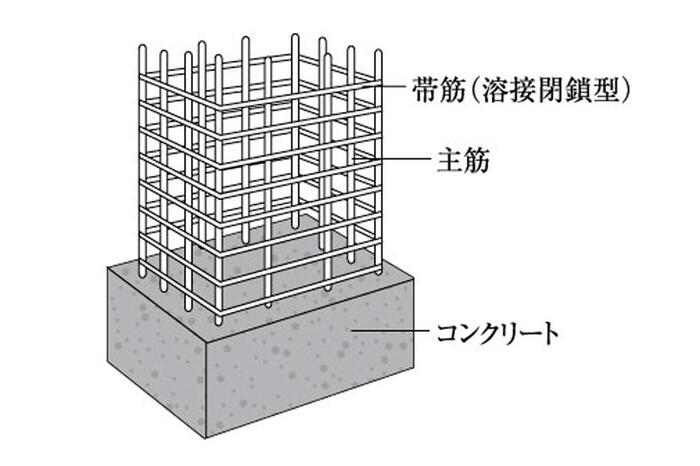 建物・設備