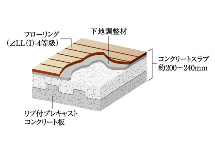 建物・設備