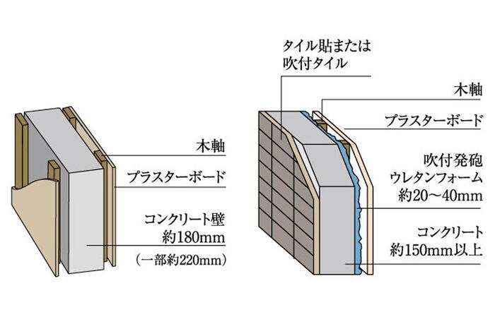建物・設備