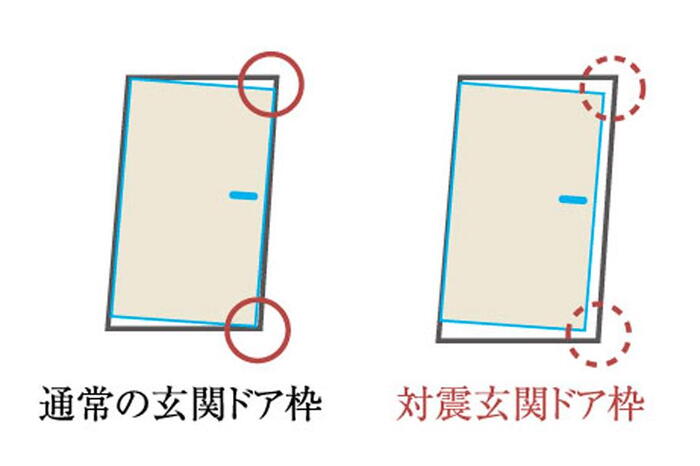 建物・設備