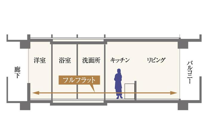 建物・設備