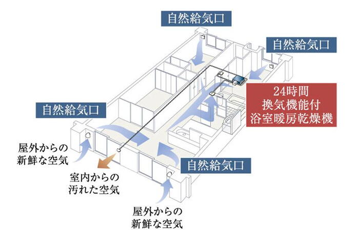 建物・設備
