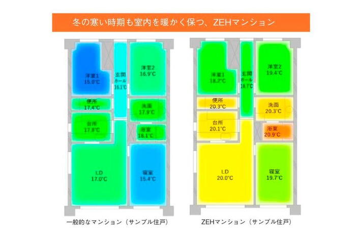 建物・設備