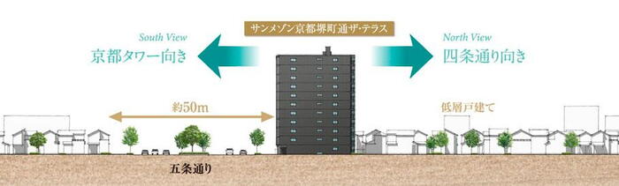建物・設備