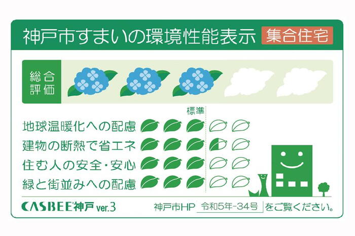 建物・設備