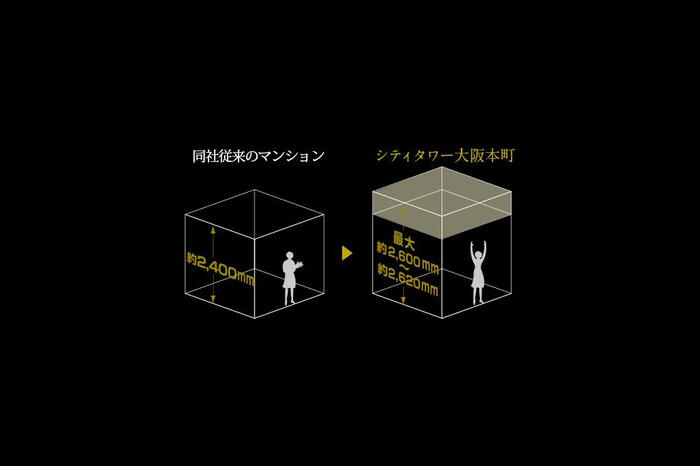 建物・設備