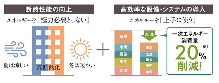建物・設備