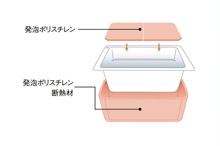 室内・設備