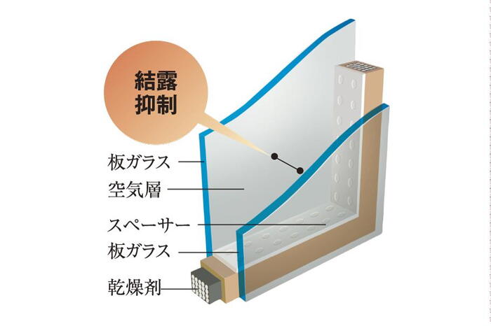 室内・設備