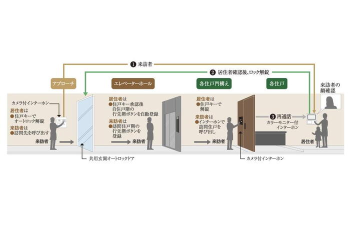 建物・設備