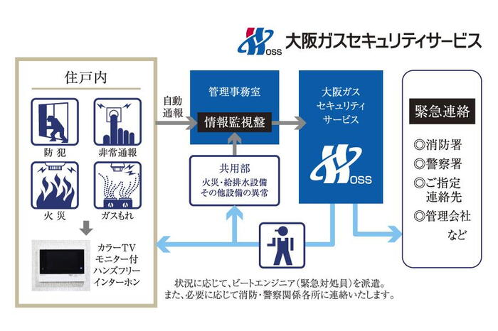建物・設備