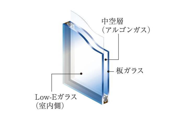 建物・設備
