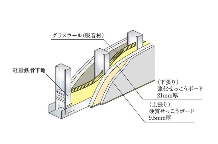 建物・設備