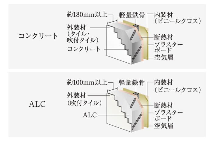 建物・設備
