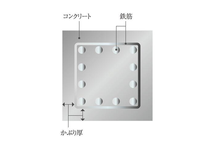 建物・設備